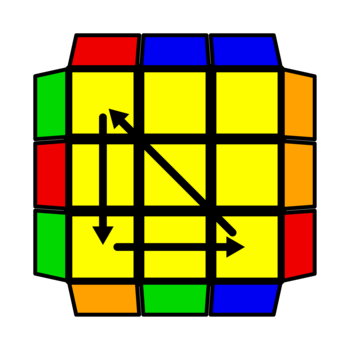 Ab 公式