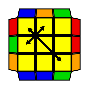 Y 公式